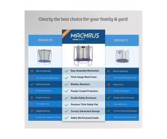 Upper Bounce Machrus 14 FT Round Trampoline Set with Safety Enclosure for Ultimate Outdoor Fun in La